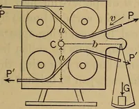 Picture 48 of 219 from Mechanics of engineering. Comprising statics and dynamics of solids: and the mechanics of the materials of constructions, or strength and elasticity of beams, columns, arches, shafts, etc (1888), leaf 170