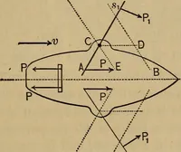 Picture 51 of 219 from Mechanics of engineering. Comprising statics and dynamics of solids: and the mechanics of the materials of constructions, or strength and elasticity of beams, columns, arches, shafts, etc (1888), leaf 174
