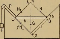 Picture 52 of 219 from Mechanics of engineering. Comprising statics and dynamics of solids: and the mechanics of the materials of constructions, or strength and elasticity of beams, columns, arches, shafts, etc (1888), leaf 182