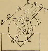 Picture 56 of 219 from Mechanics of engineering. Comprising statics and dynamics of solids: and the mechanics of the materials of constructions, or strength and elasticity of beams, columns, arches, shafts, etc (1888), leaf 187