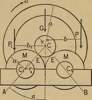 An illustration from Mechanics of engineering. Comprising statics and dynamics of solids: and the mechanics of the materials of constructions, or strength and elasticity of beams, columns, arches, shafts, etc (1888)