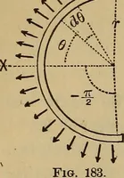 An illustration from Mechanics of engineering. Comprising statics and dynamics of solids: and the mechanics of the materials of constructions, or strength and elasticity of beams, columns, arches, shafts, etc (1888)