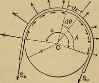 Picture 61 of 219 from Mechanics of engineering. Comprising statics and dynamics of solids: and the mechanics of the materials of constructions, or strength and elasticity of beams, columns, arches, shafts, etc (1888), leaf 195