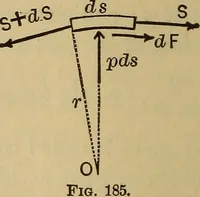 An illustration from Mechanics of engineering. Comprising statics and dynamics of solids: and the mechanics of the materials of constructions, or strength and elasticity of beams, columns, arches, shafts, etc (1888)