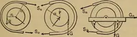 Picture 64 of 219 from Mechanics of engineering. Comprising statics and dynamics of solids: and the mechanics of the materials of constructions, or strength and elasticity of beams, columns, arches, shafts, etc (1888), leaf 198