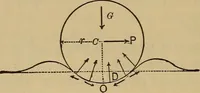 Picture 65 of 219 from Mechanics of engineering. Comprising statics and dynamics of solids: and the mechanics of the materials of constructions, or strength and elasticity of beams, columns, arches, shafts, etc (1888), leaf 201