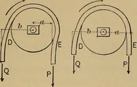 Picture 67 of 219 from Mechanics of engineering. Comprising statics and dynamics of solids: and the mechanics of the materials of constructions, or strength and elasticity of beams, columns, arches, shafts, etc (1888), leaf 206