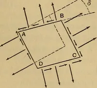 Picture 69 of 219 from Mechanics of engineering. Comprising statics and dynamics of solids: and the mechanics of the materials of constructions, or strength and elasticity of beams, columns, arches, shafts, etc (1888), leaf 213