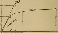 Picture 70 of 219 from Mechanics of engineering. Comprising statics and dynamics of solids: and the mechanics of the materials of constructions, or strength and elasticity of beams, columns, arches, shafts, etc (1888), leaf 223