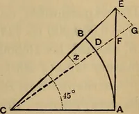 An illustration from Mechanics of engineering. Comprising statics and dynamics of solids: and the mechanics of the materials of constructions, or strength and elasticity of beams, columns, arches, shafts, etc (1888)