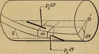Picture 75 of 219 from Mechanics of engineering. Comprising statics and dynamics of solids: and the mechanics of the materials of constructions, or strength and elasticity of beams, columns, arches, shafts, etc (1888), leaf 247