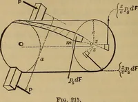 Picture 76 of 219 from Mechanics of engineering. Comprising statics and dynamics of solids: and the mechanics of the materials of constructions, or strength and elasticity of beams, columns, arches, shafts, etc (1888), leaf 249