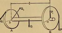 Picture 77 of 219 from Mechanics of engineering. Comprising statics and dynamics of solids: and the mechanics of the materials of constructions, or strength and elasticity of beams, columns, arches, shafts, etc (1888), leaf 251