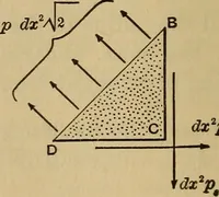 An illustration from Mechanics of engineering. Comprising statics and dynamics of solids: and the mechanics of the materials of constructions, or strength and elasticity of beams, columns, arches, shafts, etc (1888)