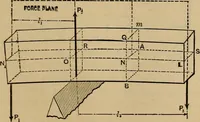 Picture 82 of 219 from Mechanics of engineering. Comprising statics and dynamics of solids: and the mechanics of the materials of constructions, or strength and elasticity of beams, columns, arches, shafts, etc (1888), leaf 258