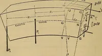 Picture 83 of 219 from Mechanics of engineering. Comprising statics and dynamics of solids: and the mechanics of the materials of constructions, or strength and elasticity of beams, columns, arches, shafts, etc (1888), leaf 259