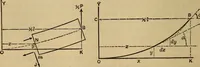 Picture 84 of 219 from Mechanics of engineering. Comprising statics and dynamics of solids: and the mechanics of the materials of constructions, or strength and elasticity of beams, columns, arches, shafts, etc (1888), leaf 265