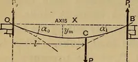 Picture 85 of 219 from Mechanics of engineering. Comprising statics and dynamics of solids: and the mechanics of the materials of constructions, or strength and elasticity of beams, columns, arches, shafts, etc (1888), leaf 269