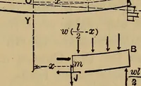 An illustration from Mechanics of engineering. Comprising statics and dynamics of solids: and the mechanics of the materials of constructions, or strength and elasticity of beams, columns, arches, shafts, etc (1888)
