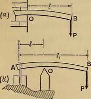 Picture 87 of 219 from Mechanics of engineering. Comprising statics and dynamics of solids: and the mechanics of the materials of constructions, or strength and elasticity of beams, columns, arches, shafts, etc (1888), leaf 273