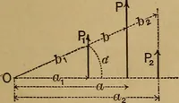 Picture 1 of 219 from Mechanics of engineering. Comprising statics and dynamics of solids: and the mechanics of the materials of constructions, or strength and elasticity of beams, columns, arches, shafts, etc (1888), leaf 28