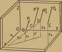 Picture 2 of 219 from Mechanics of engineering. Comprising statics and dynamics of solids: and the mechanics of the materials of constructions, or strength and elasticity of beams, columns, arches, shafts, etc (1888), leaf 28