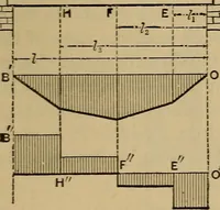 Picture 91 of 219 from Mechanics of engineering. Comprising statics and dynamics of solids: and the mechanics of the materials of constructions, or strength and elasticity of beams, columns, arches, shafts, etc (1888), leaf 282