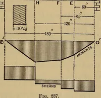 Picture 92 of 219 from Mechanics of engineering. Comprising statics and dynamics of solids: and the mechanics of the materials of constructions, or strength and elasticity of beams, columns, arches, shafts, etc (1888), leaf 284