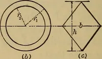 Picture 93 of 219 from Mechanics of engineering. Comprising statics and dynamics of solids: and the mechanics of the materials of constructions, or strength and elasticity of beams, columns, arches, shafts, etc (1888), leaf 287