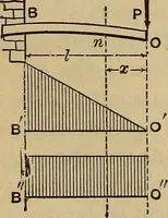 Picture 94 of 219 from Mechanics of engineering. Comprising statics and dynamics of solids: and the mechanics of the materials of constructions, or strength and elasticity of beams, columns, arches, shafts, etc (1888), leaf 289
