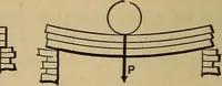 An illustration from Mechanics of engineering. Comprising statics and dynamics of solids: and the mechanics of the materials of constructions, or strength and elasticity of beams, columns, arches, shafts, etc (1888)