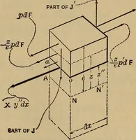 Picture 98 of 219 from Mechanics of engineering. Comprising statics and dynamics of solids: and the mechanics of the materials of constructions, or strength and elasticity of beams, columns, arches, shafts, etc (1888), leaf 298