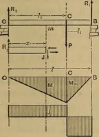 Picture 104 of 219 from Mechanics of engineering. Comprising statics and dynamics of solids: and the mechanics of the materials of constructions, or strength and elasticity of beams, columns, arches, shafts, etc (1888), leaf 314