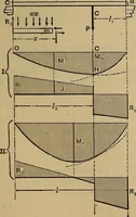 Picture 105 of 219 from Mechanics of engineering. Comprising statics and dynamics of solids: and the mechanics of the materials of constructions, or strength and elasticity of beams, columns, arches, shafts, etc (1888), leaf 316
