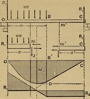 An illustration from Mechanics of engineering. Comprising statics and dynamics of solids: and the mechanics of the materials of constructions, or strength and elasticity of beams, columns, arches, shafts, etc (1888)