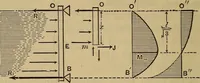 Picture 108 of 219 from Mechanics of engineering. Comprising statics and dynamics of solids: and the mechanics of the materials of constructions, or strength and elasticity of beams, columns, arches, shafts, etc (1888), leaf 321
