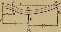 Picture 111 of 219 from Mechanics of engineering. Comprising statics and dynamics of solids: and the mechanics of the materials of constructions, or strength and elasticity of beams, columns, arches, shafts, etc (1888), leaf 335