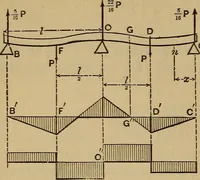 Picture 112 of 219 from Mechanics of engineering. Comprising statics and dynamics of solids: and the mechanics of the materials of constructions, or strength and elasticity of beams, columns, arches, shafts, etc (1888), leaf 337