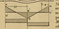 Picture 114 of 219 from Mechanics of engineering. Comprising statics and dynamics of solids: and the mechanics of the materials of constructions, or strength and elasticity of beams, columns, arches, shafts, etc (1888), leaf 341