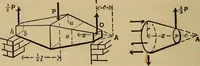 Picture 117 of 219 from Mechanics of engineering. Comprising statics and dynamics of solids: and the mechanics of the materials of constructions, or strength and elasticity of beams, columns, arches, shafts, etc (1888), leaf 347