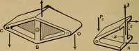 An illustration from Mechanics of engineering. Comprising statics and dynamics of solids: and the mechanics of the materials of constructions, or strength and elasticity of beams, columns, arches, shafts, etc (1888)