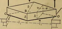 Picture 120 of 219 from Mechanics of engineering. Comprising statics and dynamics of solids: and the mechanics of the materials of constructions, or strength and elasticity of beams, columns, arches, shafts, etc (1888), leaf 351
