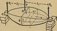 Picture 121 of 219 from Mechanics of engineering. Comprising statics and dynamics of solids: and the mechanics of the materials of constructions, or strength and elasticity of beams, columns, arches, shafts, etc (1888), leaf 352