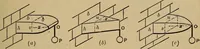 Picture 122 of 219 from Mechanics of engineering. Comprising statics and dynamics of solids: and the mechanics of the materials of constructions, or strength and elasticity of beams, columns, arches, shafts, etc (1888), leaf 354