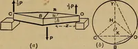 Picture 124 of 219 from Mechanics of engineering. Comprising statics and dynamics of solids: and the mechanics of the materials of constructions, or strength and elasticity of beams, columns, arches, shafts, etc (1888), leaf 356