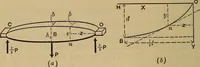 Picture 125 of 219 from Mechanics of engineering. Comprising statics and dynamics of solids: and the mechanics of the materials of constructions, or strength and elasticity of beams, columns, arches, shafts, etc (1888), leaf 357