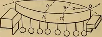 Picture 127 of 219 from Mechanics of engineering. Comprising statics and dynamics of solids: and the mechanics of the materials of constructions, or strength and elasticity of beams, columns, arches, shafts, etc (1888), leaf 359