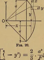 Picture 5 of 219 from Mechanics of engineering. Comprising statics and dynamics of solids: and the mechanics of the materials of constructions, or strength and elasticity of beams, columns, arches, shafts, etc (1888), leaf 36