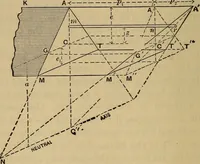 Picture 128 of 219 from Mechanics of engineering. Comprising statics and dynamics of solids: and the mechanics of the materials of constructions, or strength and elasticity of beams, columns, arches, shafts, etc (1888), leaf 361