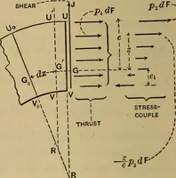 Picture 129 of 219 from Mechanics of engineering. Comprising statics and dynamics of solids: and the mechanics of the materials of constructions, or strength and elasticity of beams, columns, arches, shafts, etc (1888), leaf 363